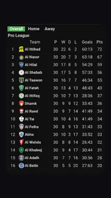 مباريات الاتحاد السعودي android App screenshot 3